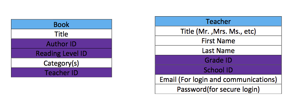 Picture of database plan